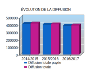 evolution_de_la_diff_figmag