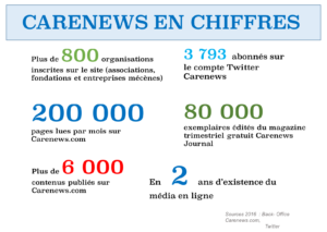 Chiffres 2016